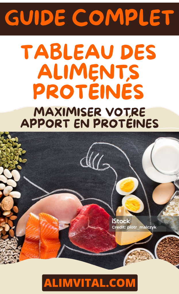 Tableau des Aliments Protéinés